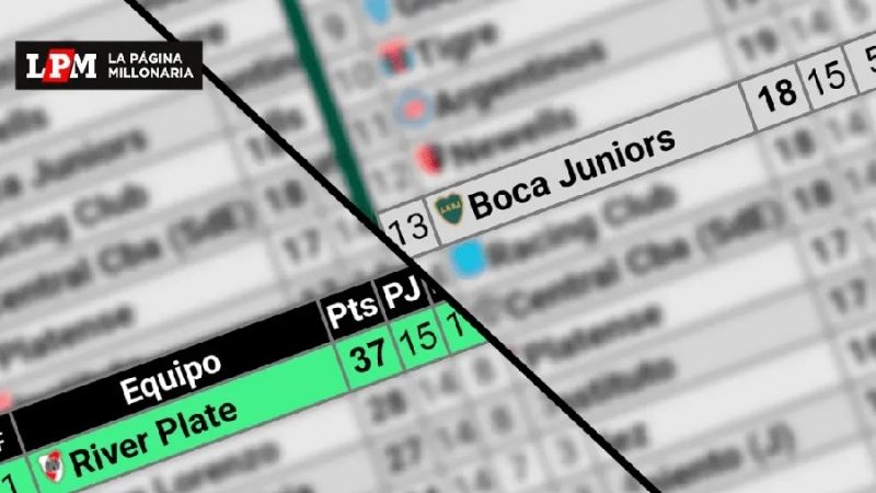 El festejo de River siguió en las redes sociales