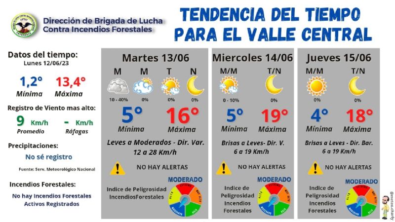 Se diluye el alerta por nevadas y lluvias