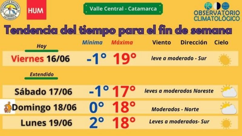 Pronostico del tiempo para el fin de semana