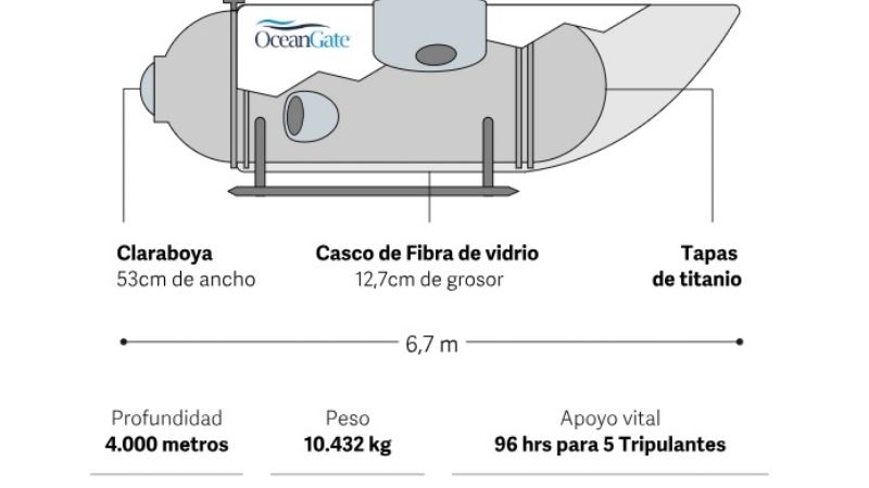 ¿Qué se sabe del submarino desaparecido cuando iba a ver los restos del Titanic?