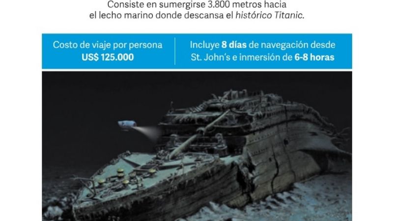 ¿Qué se sabe del submarino desaparecido cuando iba a ver los restos del Titanic?
