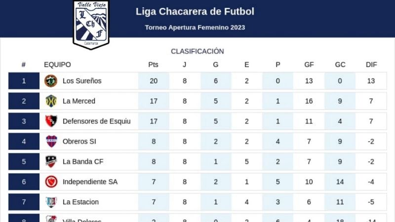 El Femenino Chacarero juega la 9na. el domingo