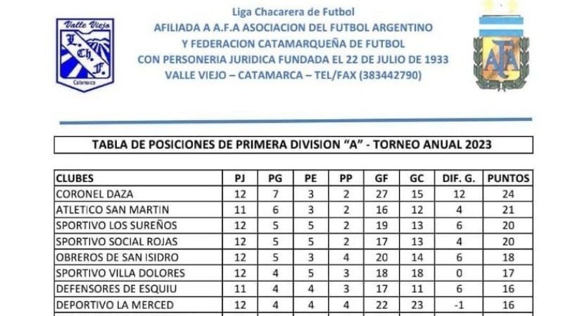 Villa Dolores-Coronel Daza en atractivo inicio de la 14ta. fecha