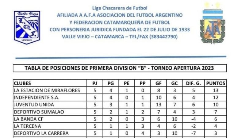 Villa Dolores-Coronel Daza en atractivo inicio de la 14ta. fecha