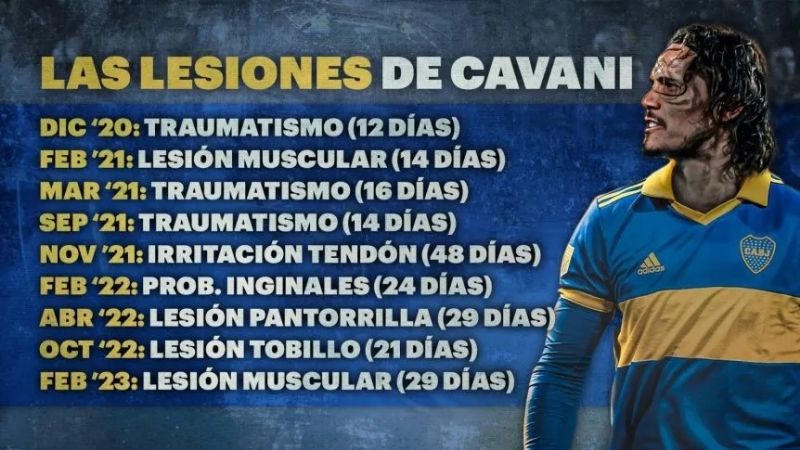 Cavani a Boca…; la cuarta será la vencida?