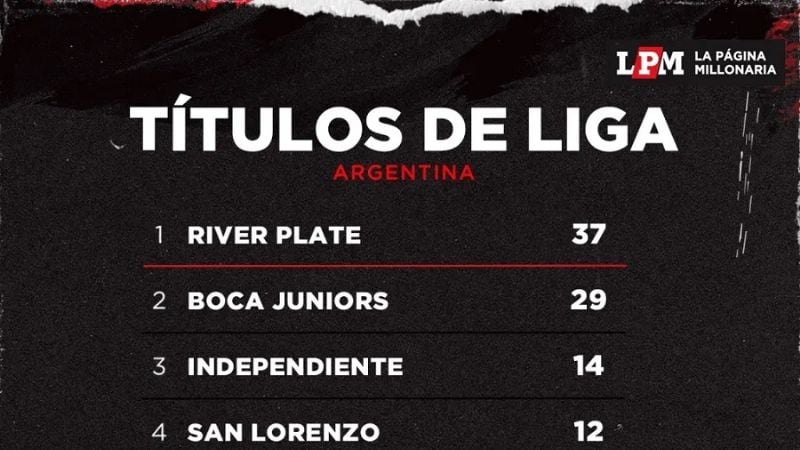 Las reacciones en las redes por el título “millonario”