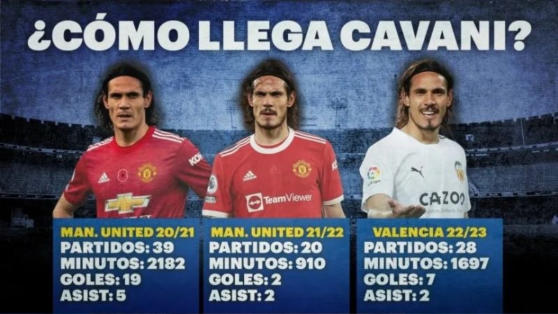 Acuerdo total entre Boca y Cavani, que llega el fin de semana