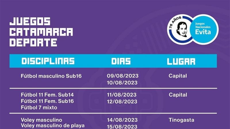 Así sigue la Etapa Provincial de los Juegos Evita