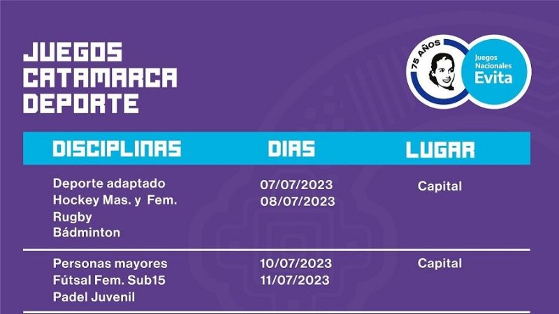 Así sigue la Etapa Provincial de los Juegos Evita