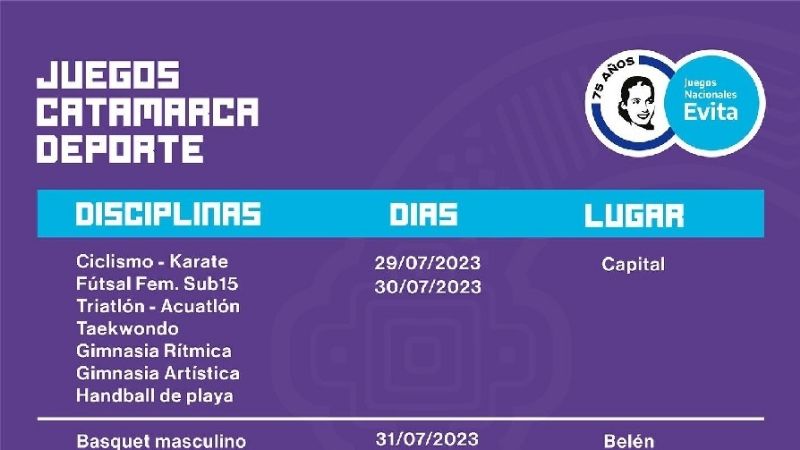 Así sigue la Etapa Provincial de los Juegos Evita