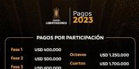 Los premios económicos de la Copa Libertadores 2023.