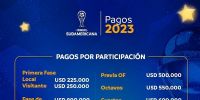 Los premios económicos de la Copa Sudamericana 2023.