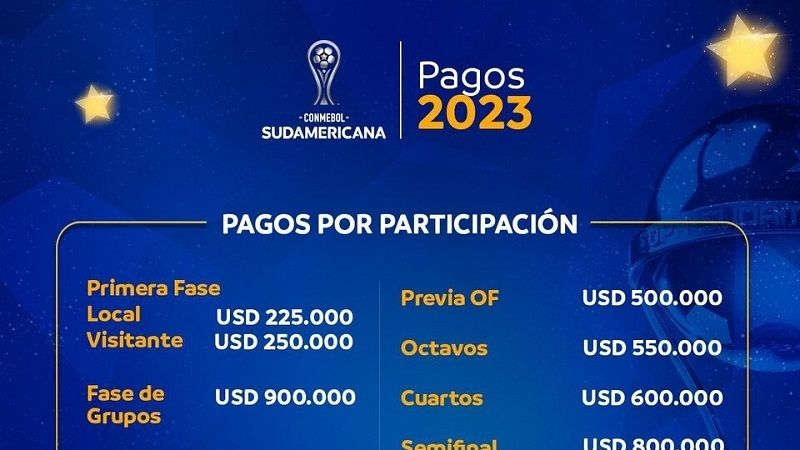 Así serán los sorteos de Copa Libertadores y Sudamericana