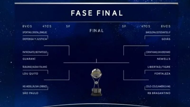 A San Lorenzo le tocaría San Pablo