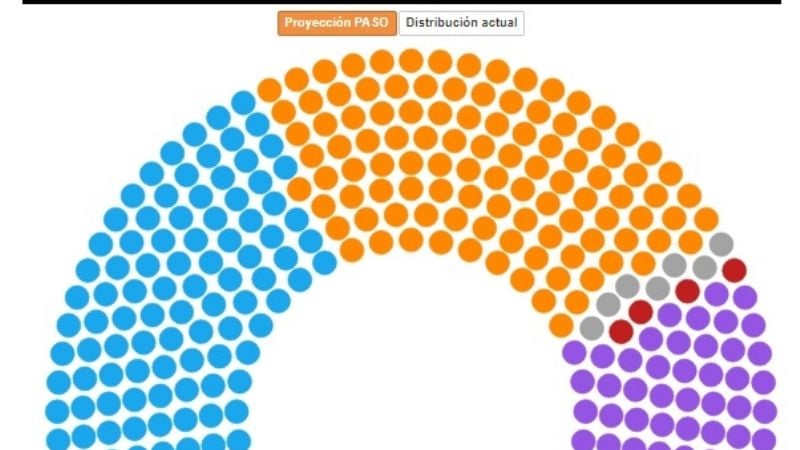 Milei podría consolidar un bloque con 40 bancas en Diputados