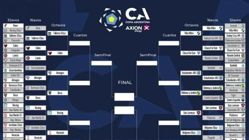 8vos. de la Copa Argentina y los clásicos posibles