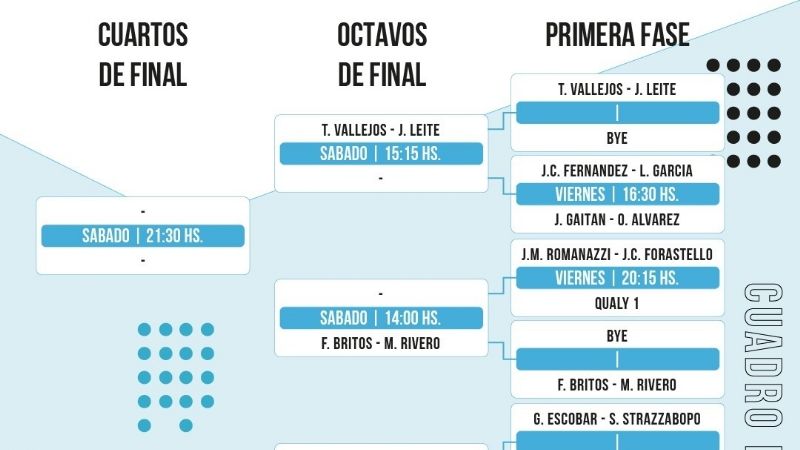 Padel: Presentan la etapa 22 del circuito AJPP
