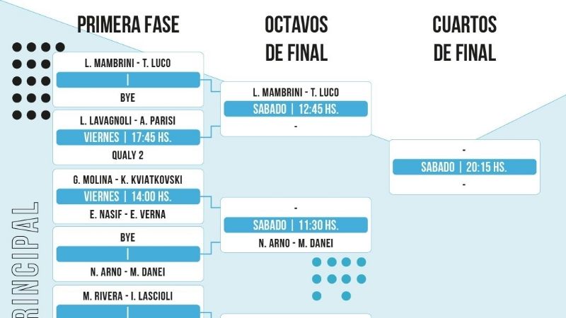 Padel: Presentan la etapa 22 del circuito AJPP
