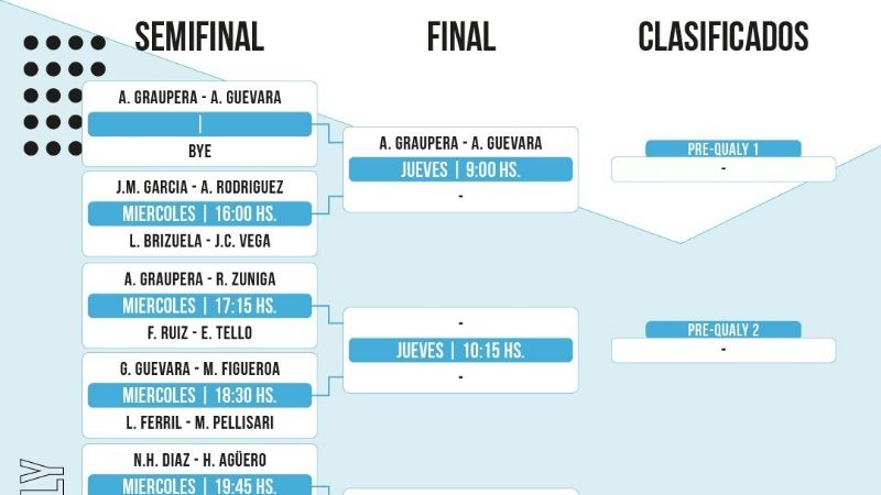 Padel: Presentan la etapa 22 del circuito AJPP