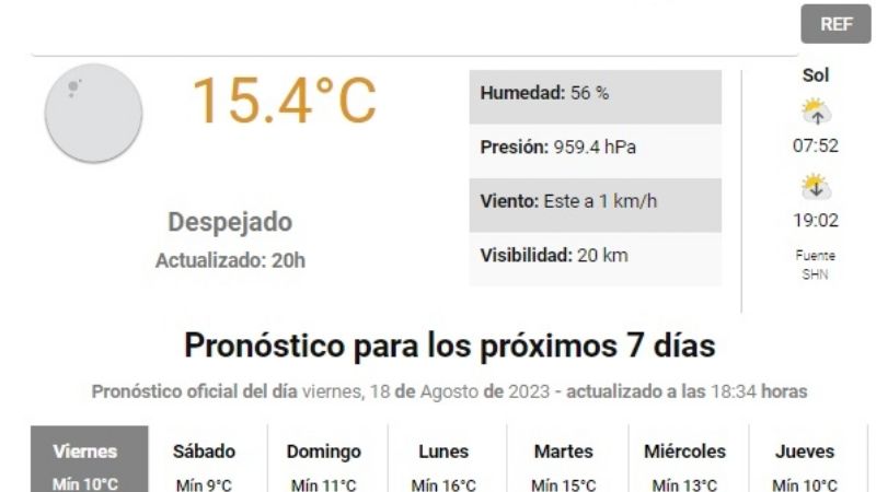 Ni invierno, ni primavera, se espera un lunes de verano