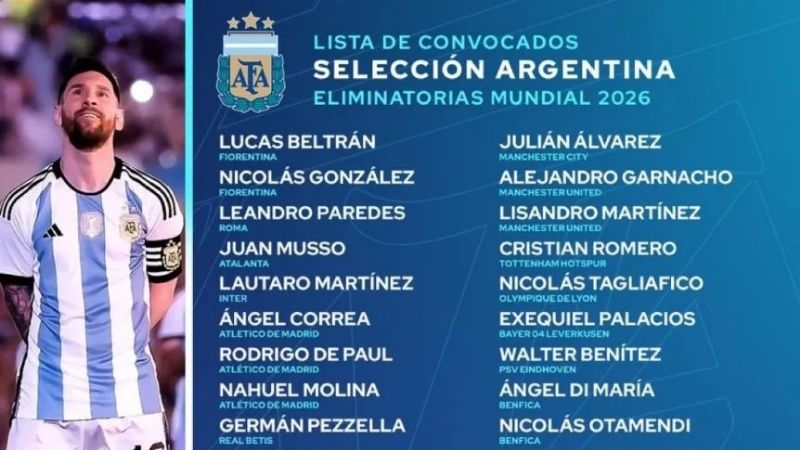 La lista de la Selección Argentina para las Eliminatorias
