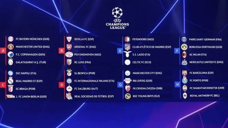 La Champions League 2023/24 tiene sus zonas