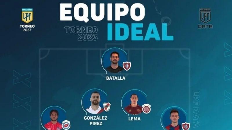 La Liga Profesional de AFA dio el "Equipo Ideal"