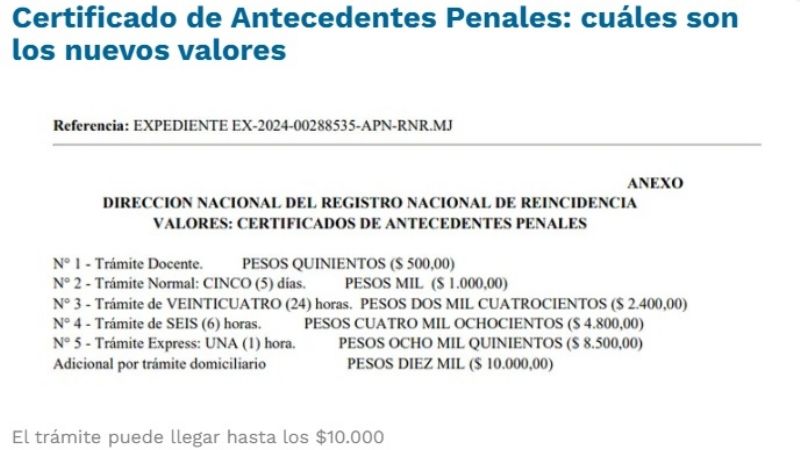 Aumenta el precio de trámite clave que se utiliza para hacer varias gestiones
