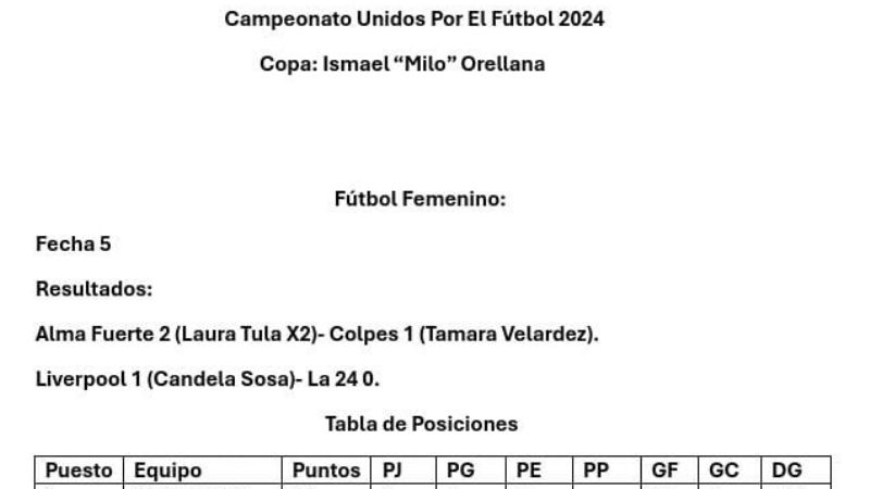 Copa Ismael "Milo" Orellana, en La Puerta