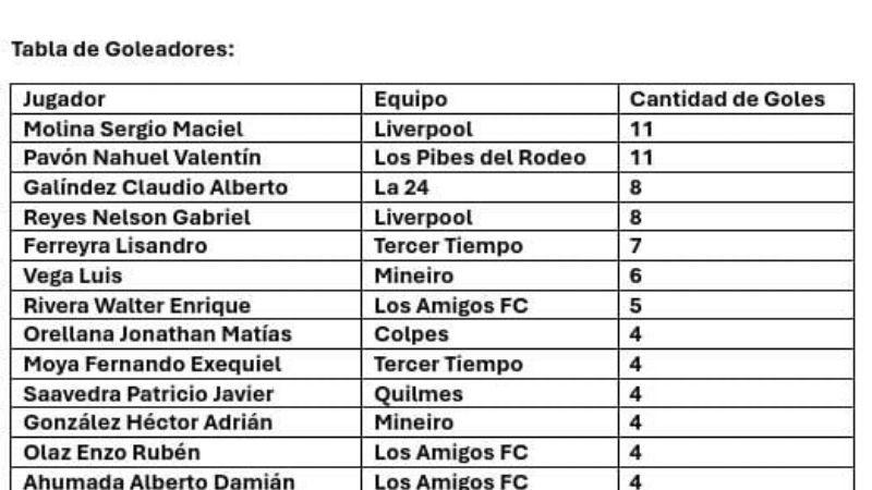 Copa Ismael "Milo" Orellana, en La Puerta