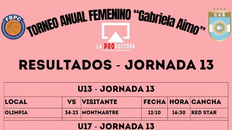 Resultados en las formativas del básquet femenino