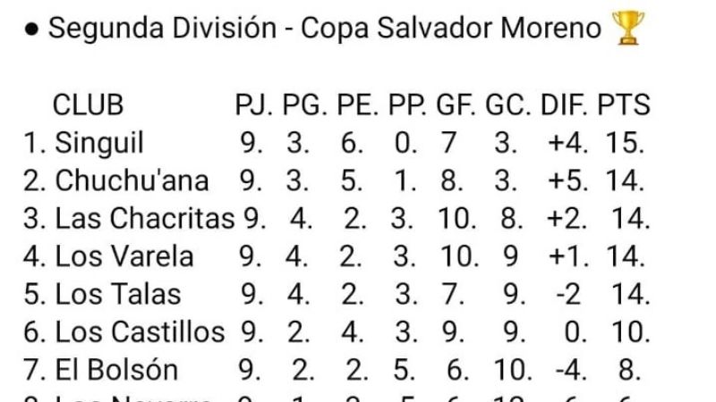 Los Varela tiene los semifinalistas del “Petit”