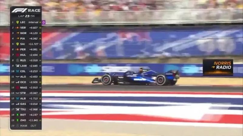 Colapinto 10° y volvió a sumar en la Fórmula 1