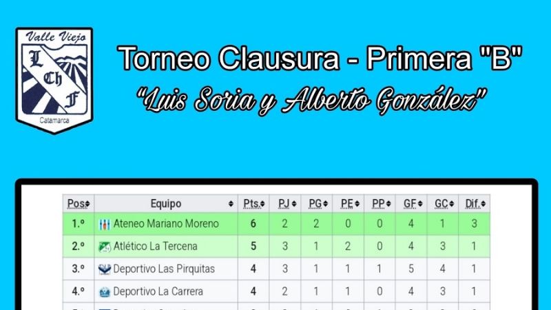 “Defe” en la “A” y Ateneo en la “B”, los líderes