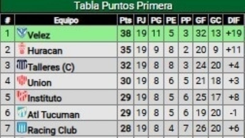 Cuatro partidos abren la fecha 20 de la Liga