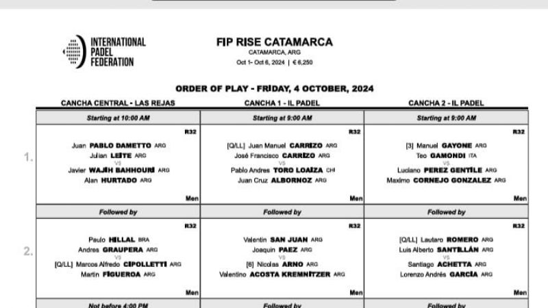 El Catamarca FIP RISE tiene a sus clasificados a Cuadro
