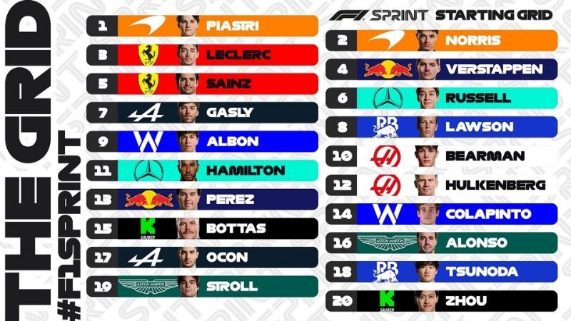 Colapinto largará 14to. la “sprint” del GP de Brasil