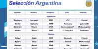 NOMINA de las jugadores citadas, tras la visoría realizada por el cuepor técnico de la Selección Femenina de la AFA.