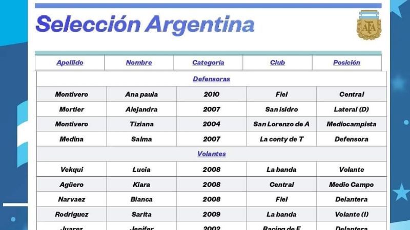 Piba ambateña a la Selección Argentina
