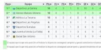 LAS POSICIONES del Clausura enla 