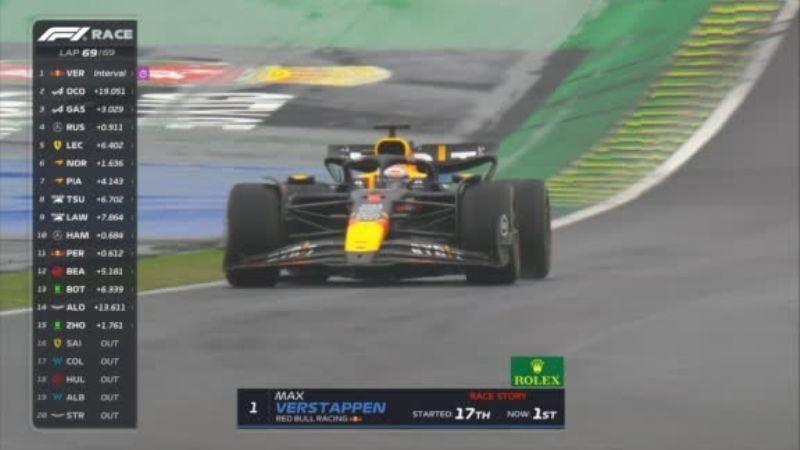 F1: Colapinto abandonó; ganó Verstappen