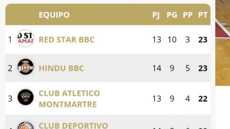 Red Star cierra la fase regular ante Parque América