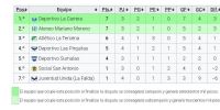 POSICIONES  en la 1ra. 