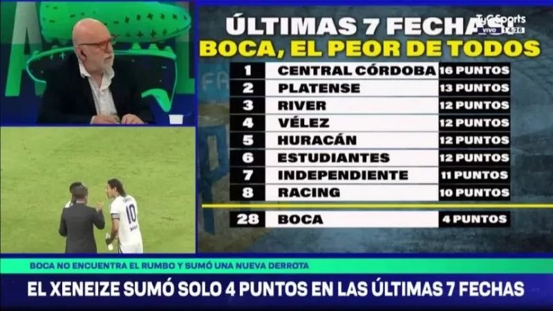 Boca, “el peor de todos”
