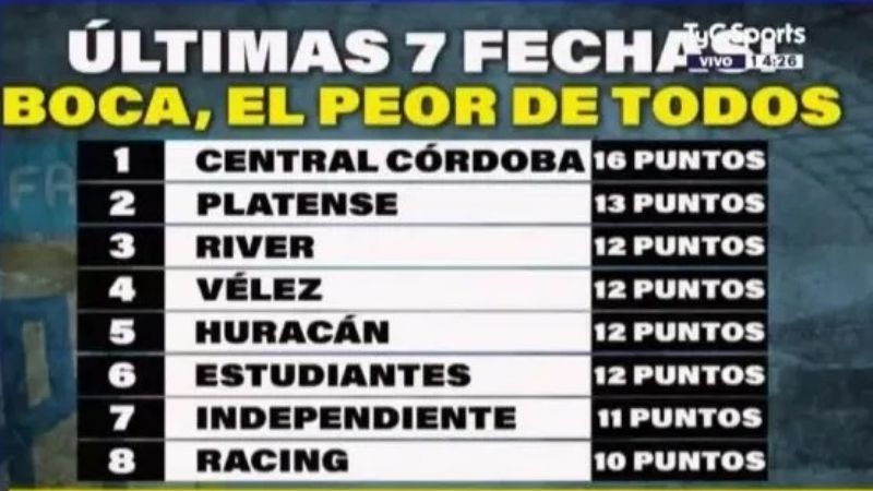 Boca, “el peor de todos”