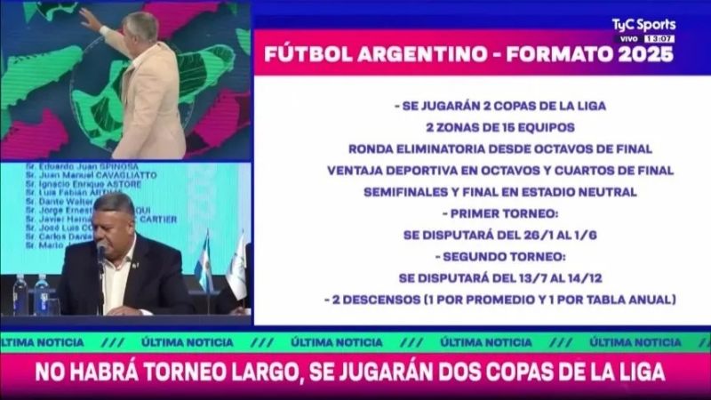 Primera de AFA 2025: Dos copas, vuelven los descensos y sin promoción