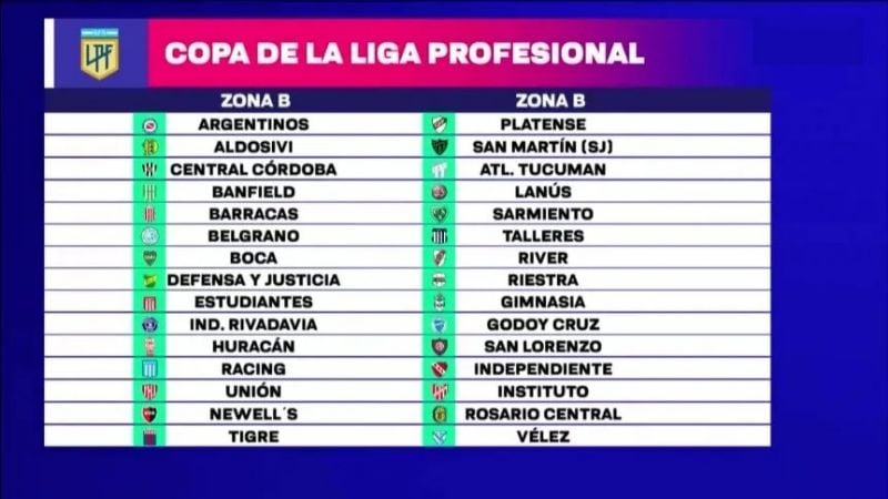 Sortearon los torneos de la Liga Profesional en el 2025