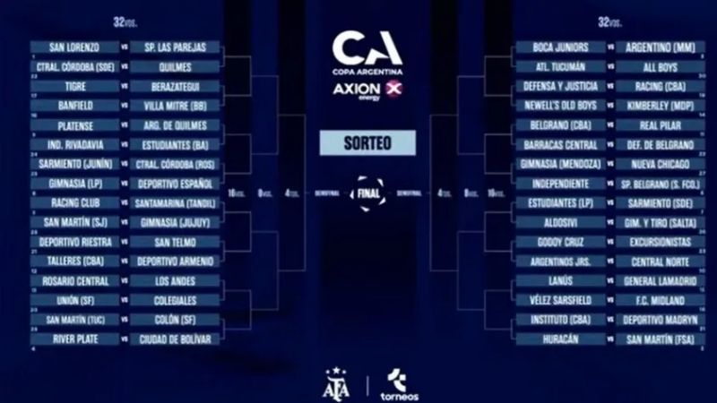 River ante Bolivar y Boca con Monte Maíz