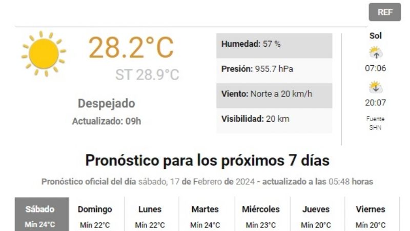 Sin lluvias a la vista, se vienen dias calurosos