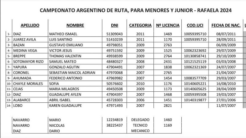 Hay equipo para el Argentino de Ruta Menores y Juniors